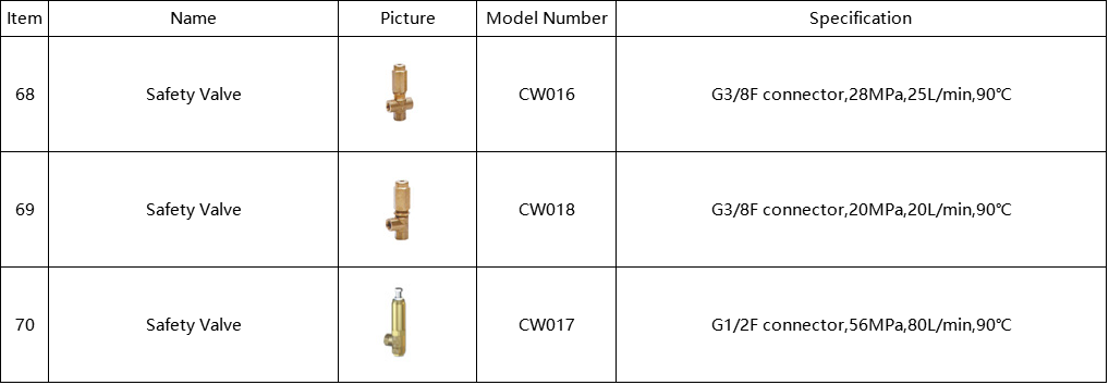 安全阀Safety Valve.png
